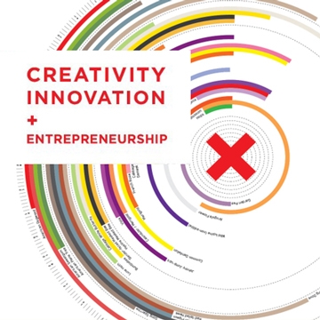 creativity entrepreneurship project innovation iss cornellcast playlist